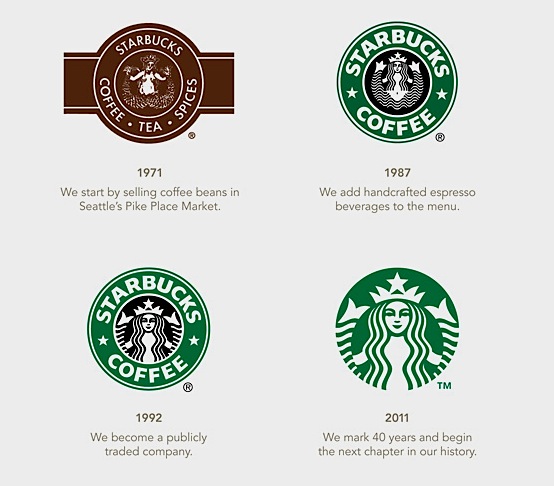 Víla Meluzína jako logo Starbucks
